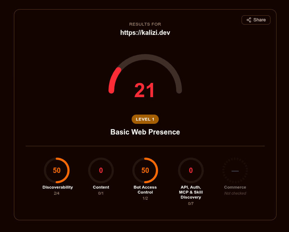 Baseline evaluation if kalizi.dev on being agent ready. Score 21/100